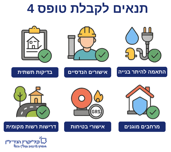 אינפוגרפיקה בעברית: תנאים לקבלת טופס 4 – בדיקות תשתית, אישורים הנדסיים, דרישות בטיחות ורשות מקומית