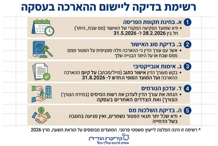 רשימת בדיקות למשפרי דיור לאחר הארכת מועדים בנדל"ן בעקבות החלטת הכנסת, כולל הארכת היתר בנייה ודחיית פטור ממס שבח עד אוגוסט 2026