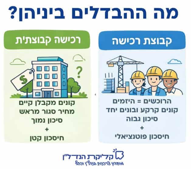 הבדלים בין קבוצת רכישה לרכישה קבוצתית: מי אחראי על הבנייה, רמת הסיכון, חיסכון פוטנציאלי וזמן עד קבלת דירה