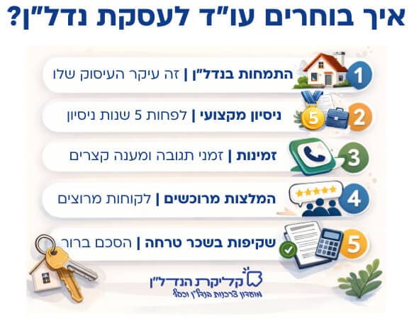 אינפוגרפיקה עם 5 קריטריונים לבחירת עורך דין נדל״ן כולל ניסיון, זמינות, התמחות, המלצות ושקיפות בשכר טרחה