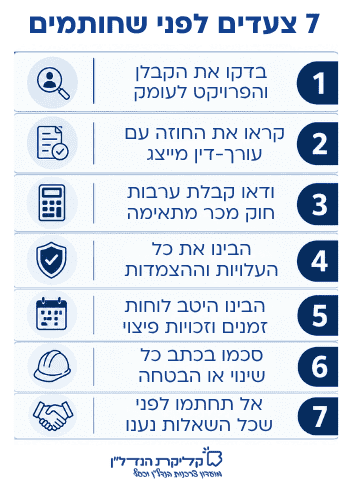 אינפוגרפיקה בעברית עם 7 צעדים חשובים לפני חתימה על חוזה לרכישת דירה מקבלן, כולל בדיקת קבלן, חוזה, ערבויות ועלויות נוספות.